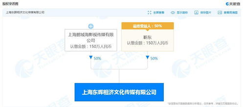 靳東公司申請(qǐng)簡(jiǎn)易注銷(xiāo)