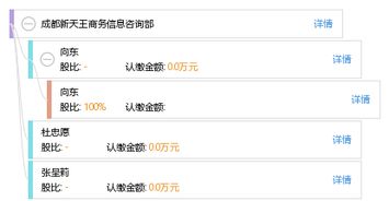成都新天王商務信息咨詢部
