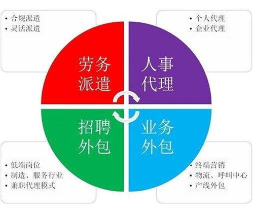 聯(lián)創(chuàng)世誠 專注于成華區(qū)人力資源與商務(wù)信息咨詢的專業(yè)服務(wù)